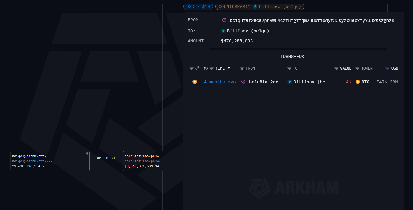 Arkham Exercie 1: Analyse de whale